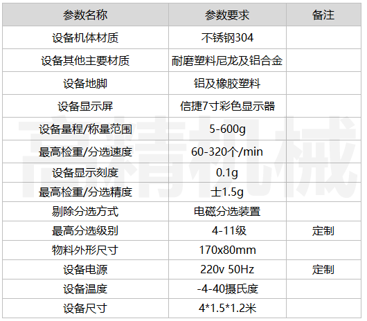 诸城市高精食品机械有限公司-产品参数