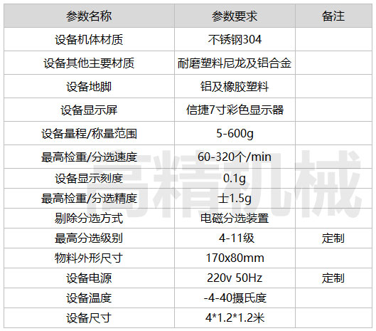 诸城市高精食品机械有限公司